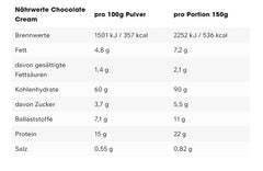 ESN - Massive Weight Gainer - 4000G