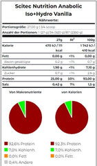 Scitec - Anabolic Iso + Hydro - 920G