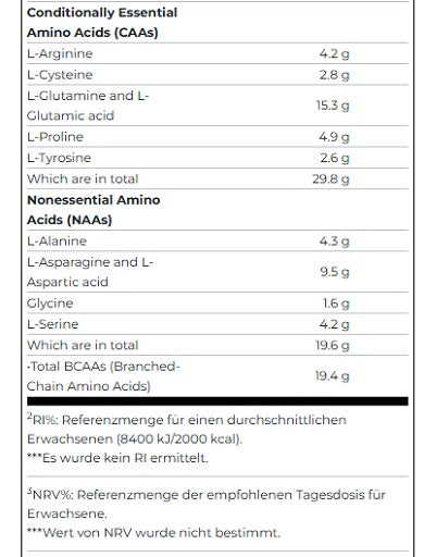 Scitec - Anabolic Iso+ Hydro - 2000G
