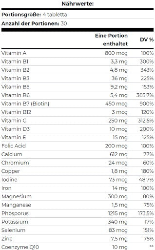 Scitec - Euro Vita-Mins - 120 Tablets