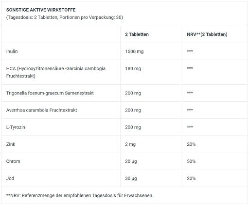 BioTech - FAT-X - 60 Tablets
