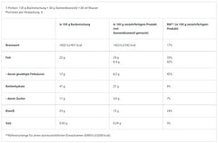 BioTech - Protein Brownie - 600G