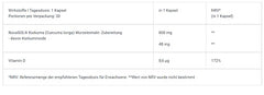 BioTech - Liquid Curcuma - 30 Capsules