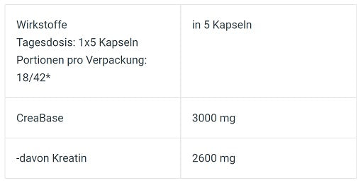BioTech - Creatine PH-X - 90 Capsules