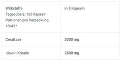 BioTech - Creatine PH-X - 210 Capsules
