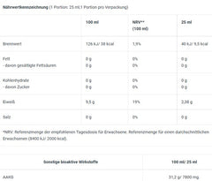 BioTech - AAKG 7800 - 20 x 25ml