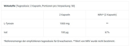 BioTech - Tyrosine - 100 Capsules