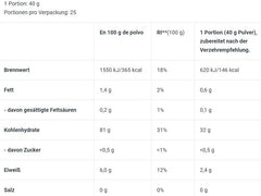 BioTech - Rice Pudding - 1000G