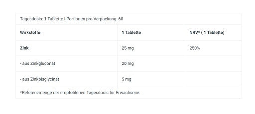 BioTech - Zinc Duo - 60 Tablets