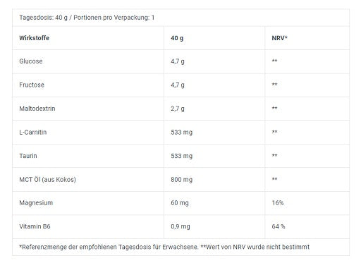 BioTech - Energy Gel - 12 x 40G