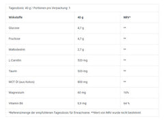 BioTech - Energy Gel - 12 x 40G