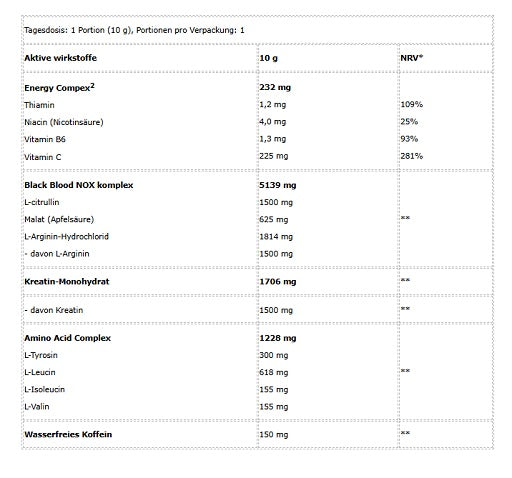 BioTech - Black Blood NOX+ Sample - 5 x 20G Mix