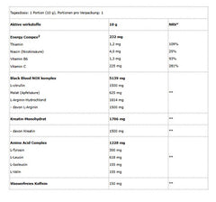 BioTech - Black Blood NOX+ Sample - 5 x 20G Mix