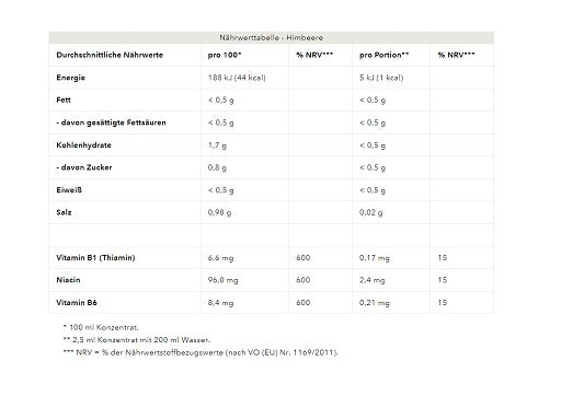 Best Body - Vital Drink Flavour Drops 1:80 - 48ml Squeeze Bottle