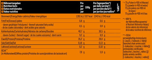 Body Attack - Post Attack 3.0 - 900G