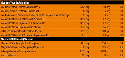 Body Attack - Post Attack 3.0 - 900G