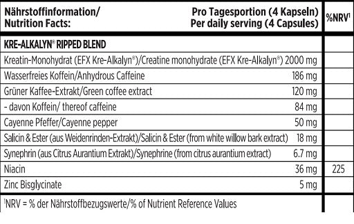 EFX - Kre-Alkalyn Ripped - 120 Capsules
