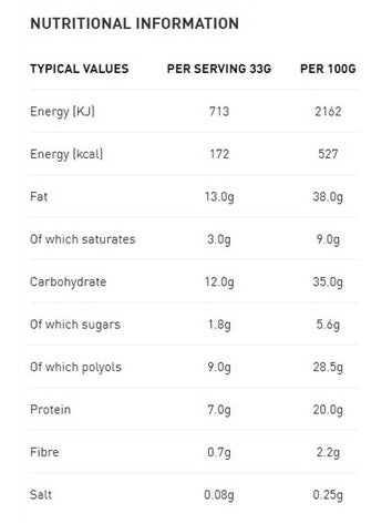 Grenade - Carb Killa Spread - 360G