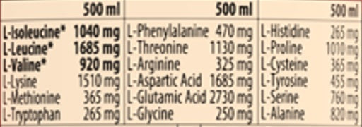 QNT - Amino Load - 12 x 500ml - Punch Flavour