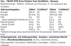 USN - Trust RTD Pure Protein Fuel - 6 x 500ml