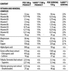 DY Nutrition - Game Changer Mass - 3KG