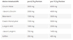 Kevin Levrone - Shaaboom Pump - 385G
