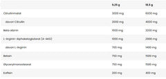 Kevin Levrone - Shaaboom Ice Pump - 463G