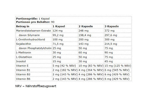 Kevin Levrone - Gold Liver Support - 90 Capsules