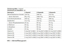 Kevin Levrone - Gold Liver Support - 90 Capsules
