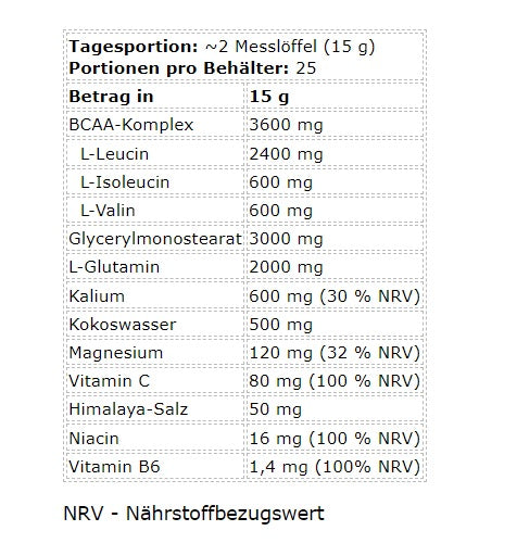 Kevin Levrone - Anabolic BCAA Hydration & Electrolytes - 375G