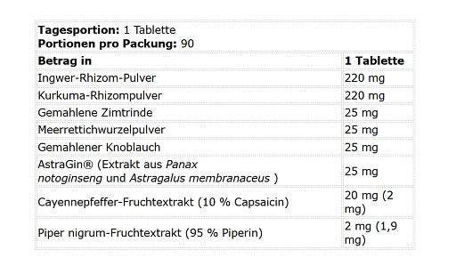 Kevin Levrone - Digestion Formula - 90 Tablets