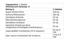 Kevin Levrone - Digestion Formula - 90 Tablets