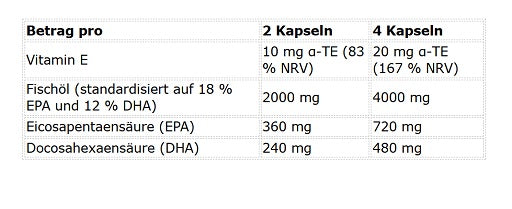 Kevin Levrone - Omega 3 - 90 Capsules