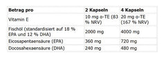 Kevin Levrone - Omega 3 - 90 Capsules