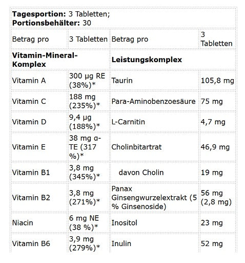 Kevin Levrone - Anabolic Vita Formula - 90 Tablets