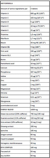 Kevin Levrone - Levro Armour (AM/PM) - 180 Capsules