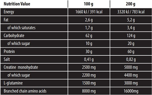 Skull Labs - Ripped Mass - 3KG