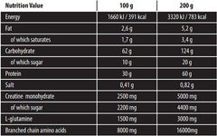 Skull Labs - Ripped Mass - 3KG