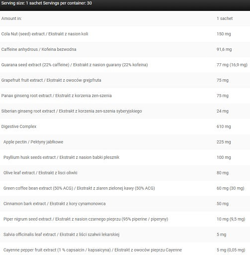 Kevin Levrone - Anabolic Cuts - 30 Packs