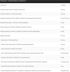Kevin Levrone - Anabolic Cuts - 30 Packs
