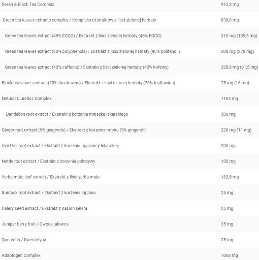 Kevin Levrone - Anabolic Cuts - 30 Packs