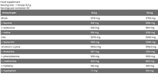 FA Nutrition - EAA + BCAA - 390G
