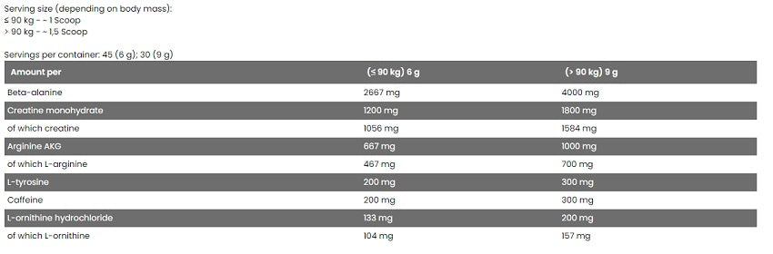 FA Nutrition - Next-Gen Pre Energizer - 270G