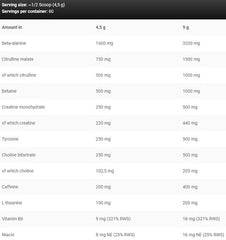 Kevin Levrone - Scatterbrain - 270G
