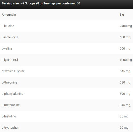 Kevin Levrone - Anabolic LEAA9 - 240G