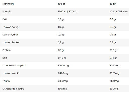 Kevin Levrone - Anabolic Iso Whey - 2000G