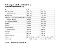 FA Nutrition - Muscle Pump Aggression - 350G