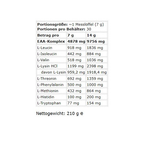 Kevin Levrone - Anabolic ICE EAA - 210G