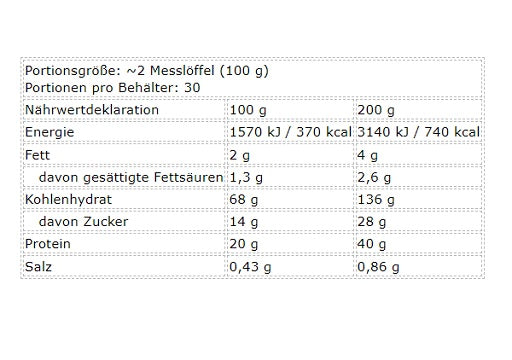 FA Nutrition - Core Mass - 3000G